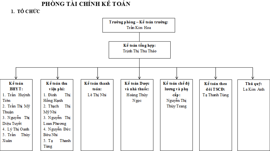 Phong Tài Chính - Kế Toán
