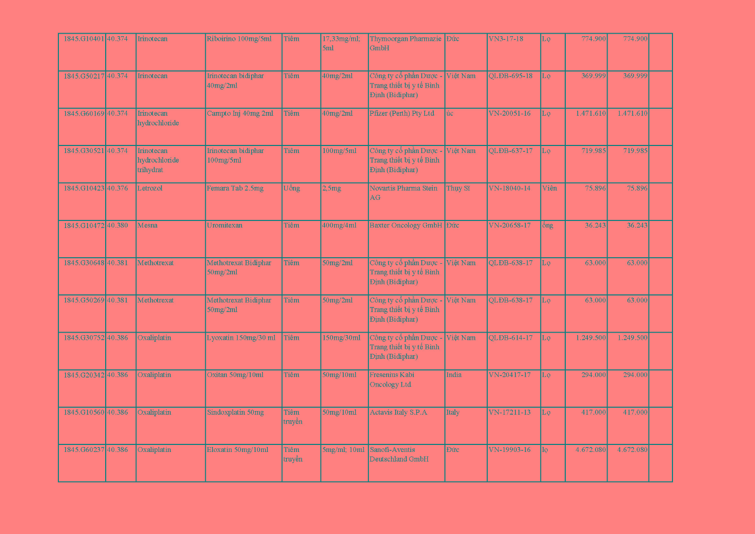 DANH MUC DOT 1 QD 1845 Page 12