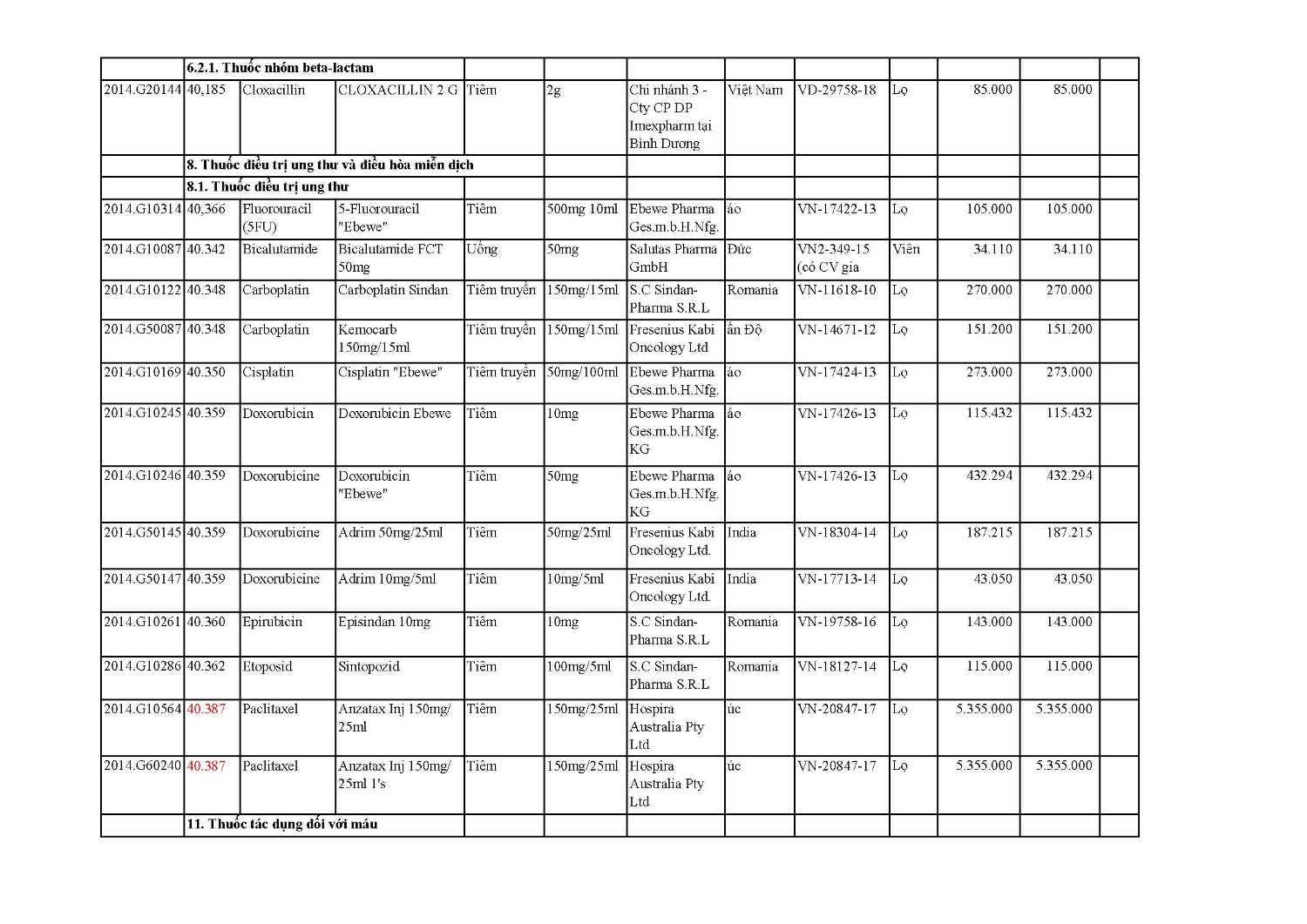 DANH MUC DOT 2 QD 2014 Page 2