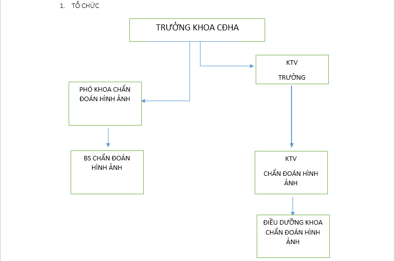 KHOA CHẨN ĐOÁN HÌNH ẢNH
