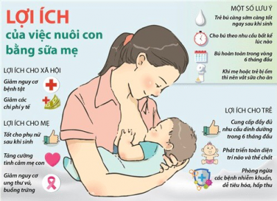 Hưởng ứng tuần lễ thế giới nuôi con bằng sữa mẹ